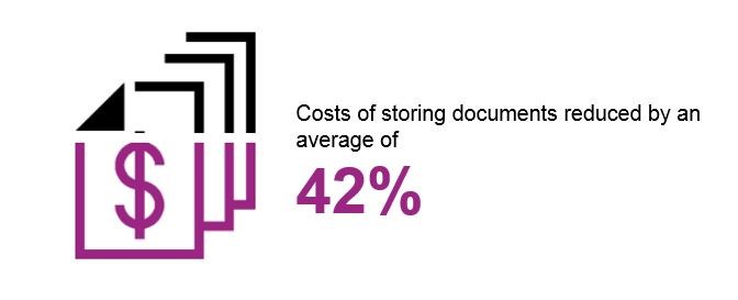 Cost of storing docs